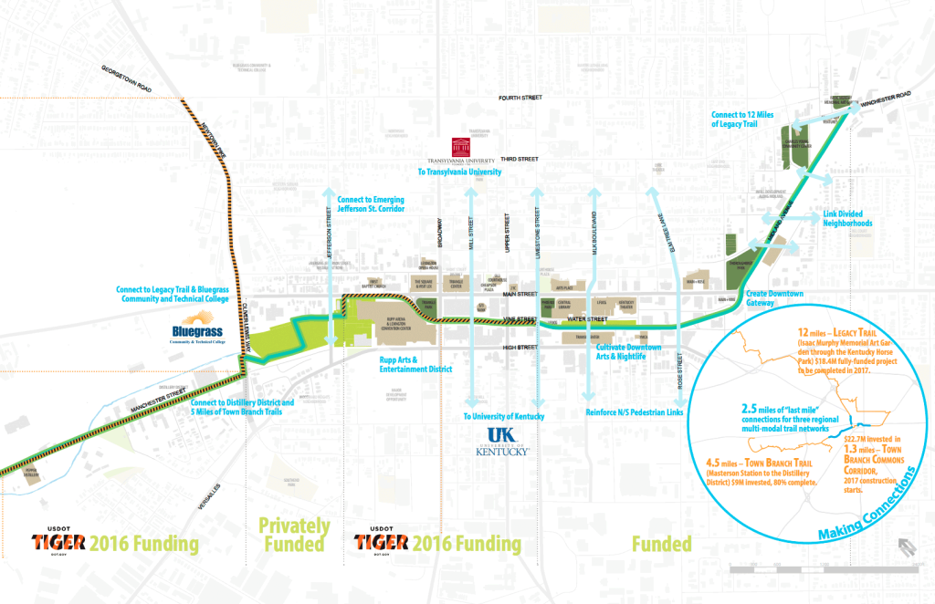 Town Branch Commons will provide an interconnected multi-modal trail system downtown that adds much needed public space and provides a safe alternative to vehicular travel.